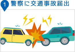 1警察に交通事故証明
